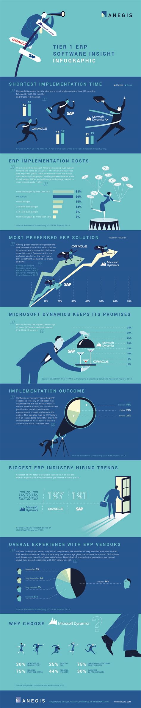 The Ultimate Infographic Design Guide 13 Easy Design Tricks