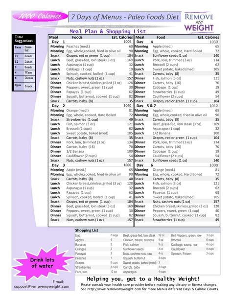 Free 7 Day 1000 Calorie Diet Menu Plan Paleo Foods