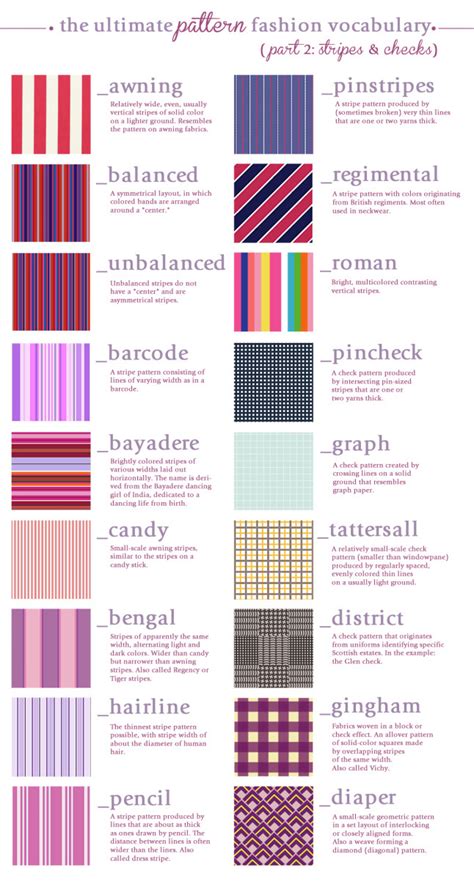 The dictionary of textile will help you interpret apparel caring labels. The Ultimate Pattern Fashion Vocabulary - Part 2