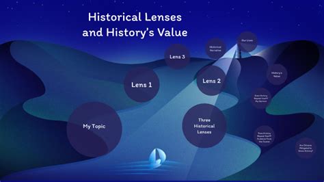 Historical Lenses And Historys Value By Brooke Thayer On Prezi