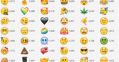Finally A Way To Vote For The Hard Earned Emoji You Want And Deserve