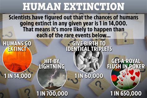 Humans More Likely To Become Extinct Next Year Than For You To Be