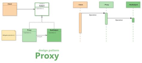 Proxy Design Pattern Uml Diagrams Software Ideas Modeler