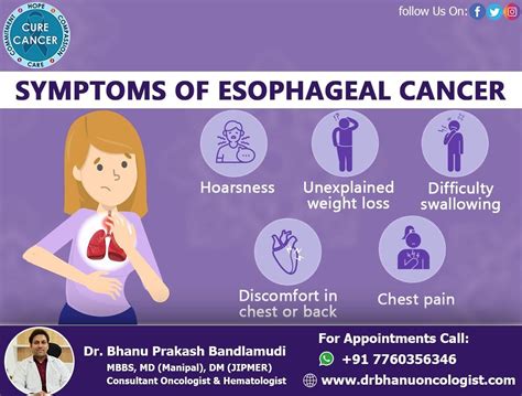 Dr Bhanu Prakash Bandlamudi En Linkedin Symptom Esophagealcancer