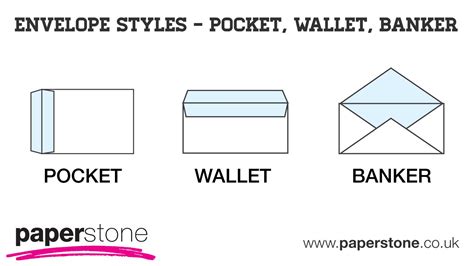 Envelopes Envelope Sizes Guide Paperstone