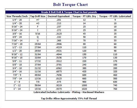 Free Bolt Torque Chart Templates In Pdf