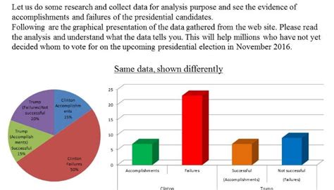 This is one of the most common methods to analyze qualitative data. Statistical and data analysis - Great College Essay