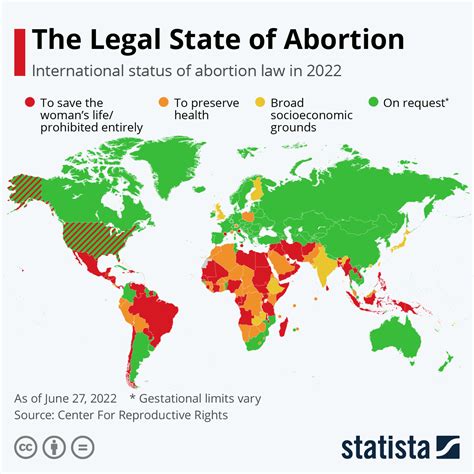 Chart: The Legal Status Of Abortion Worldwide | Statista