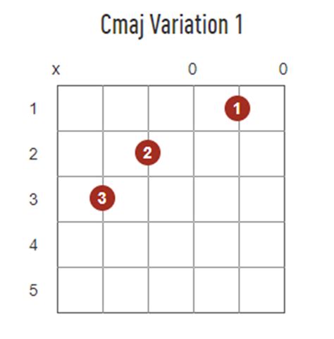 F Chord Guitar Variations