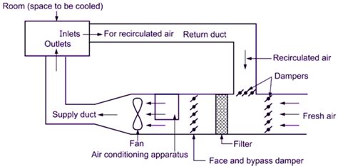 What Is Air Handling Unit Ahu Diagram Parts And Working