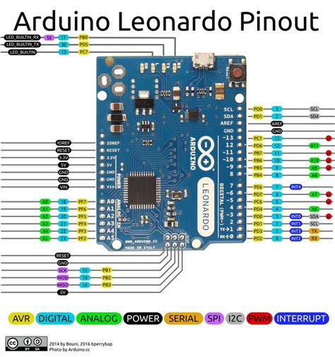 Arduino Leonardo Pinout Arduino Programación Arduino Electrónica