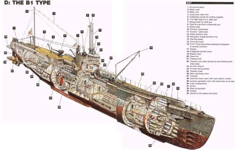 Gato Class Imperial Japanese Navy Submarines Navy Ships