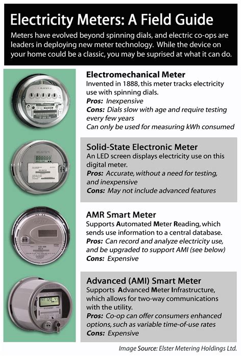 How To Read Electric Meter A Comprehensive Guide Ihsanpedia