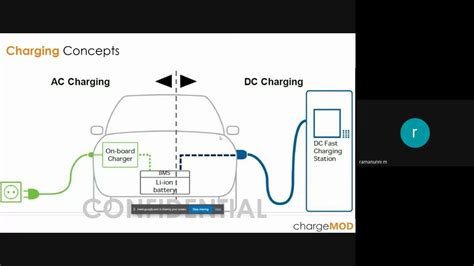 Ev Charging Communication Systems Youtube