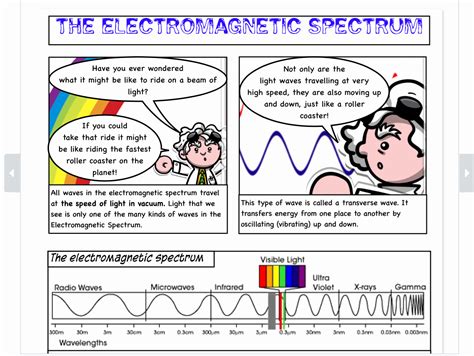 Brainpop Electromagnetic Spectrum Worksheet Answers Questions Fleur