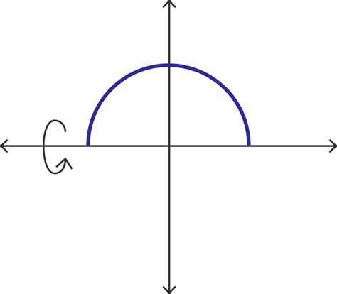 Surface Area Of A Sphere Brilliant Math And Science Wiki