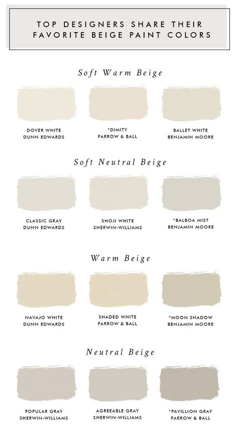 The Different Shades Of Paint That You Can Use To Decorate Your Walls