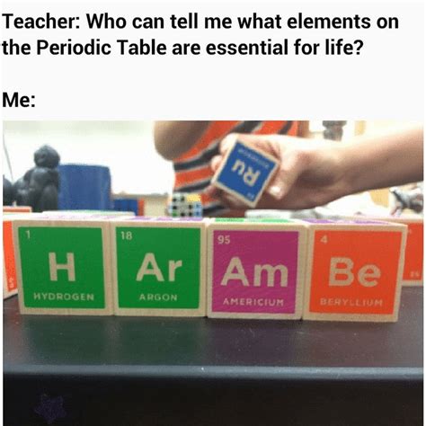 Periodic Table Memes Words Periodic Table Timeline