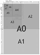 A0 is the basic format of printing paper sizes used mainly in europe and in the world. Dimensions Of Paper Sizes - Poster Printing and Distribution