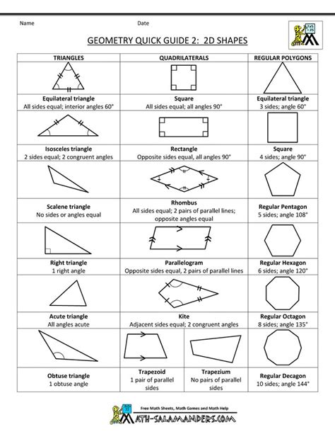 Geometry Cheat Sheet Geometric Properties Geometric Shapes Geometry