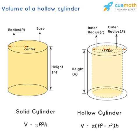 Volume Of A Hollow Cylinder Formula Definition Examples