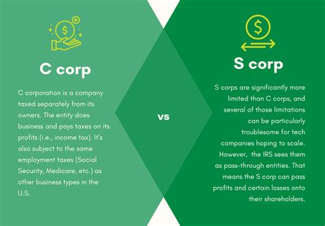 C Corps Vs S Corps Shay Cpa