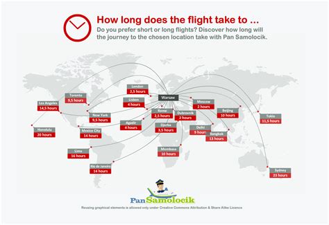 Hurry, book your flight now! czas_lotu_en_PanSamolocik