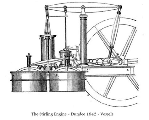 The Stirling Engine By James Stirling Hot Air Engines