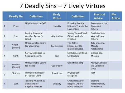 7 Sins 7 Virtues Christian Virtues 7 Virtues 7 Deadly Sins