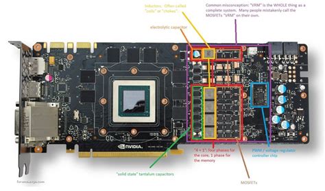 GPU Vs Graphics Card! What is the difference? - GEEKY SOUMYA