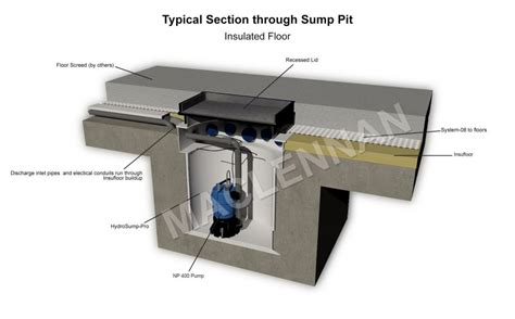 Sump And Pump Systems Maclennan