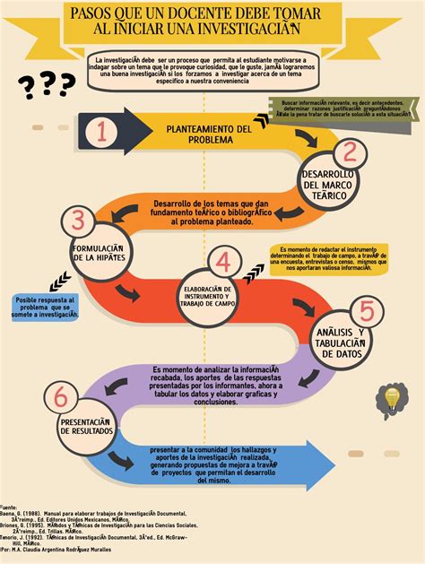 Pasos De Como Hacer Una Infografia Kulturaupice Vrogue