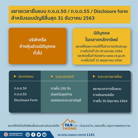 วันที่แถลงข่าว 30 เมษายน 2564 เรื่องสรรพากร ช่วยผู้ประกอบการ ขยายเวลายื่นแบบภาษีเงินได้นิติบุคคลทางออนไลน์ ออกไปเป็น 30 มิ.ย. สรรพากรขยายเวลายื่นแบบภาษีเงินได้นิติบุคคลทาง Online ...