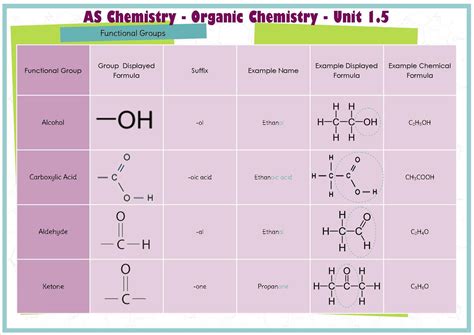 As Chemistry Functional Groups To Download Please Visit