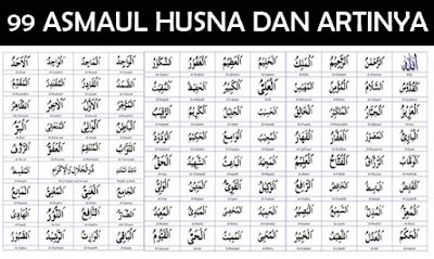(malikul mulk) artinya pemilik kedaulatan yang kekal / memiliki kerajaan 85. Asmaul Husna, Arti, Keutamaan dan Cara Mengamalkannya ...