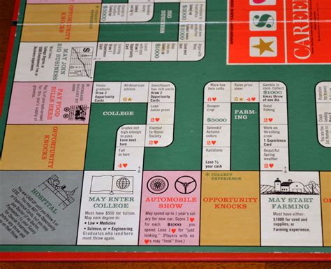 Download and use in class today. Careers board game review - Still awesome! The Board Game ...