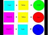 After all, you certainly wouldn't want that yellow shirt in the same. What Colors Make Blue - Effy Moom