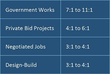 Project estimation is a technique in software engineering that helps to estimate the effort , time and other thing which are necessary to make project. Soliciting Firm To Build Project Estimation Models ...