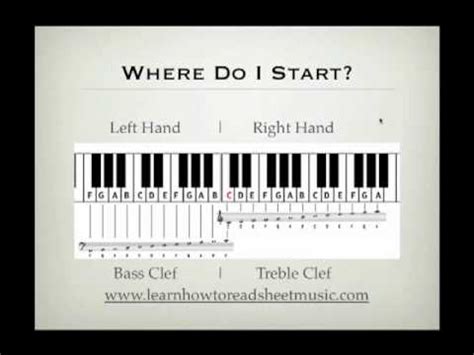 How To Read Piano Notes On Sheet Music For Beginners