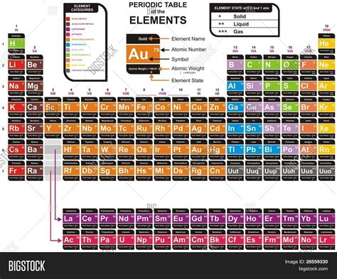 Vector Colorful Periodic Table Of The Chemical Elements Including