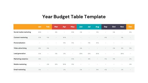 Blank Budget Table