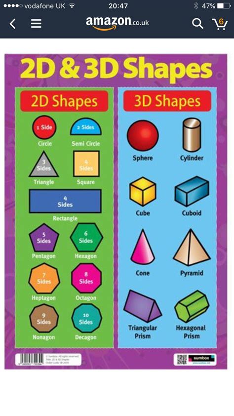2d And 3d Shapes Teaching Math Maths Math Vocabulary Preschool
