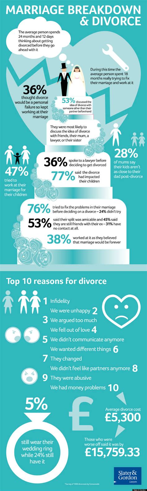 Estudio Demuestra Porque Se Divorcian Las Parejas Dineroenimagen