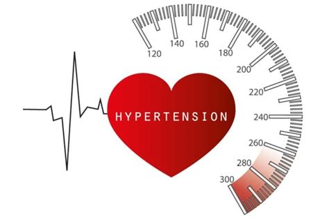 Hypertension Facty Health