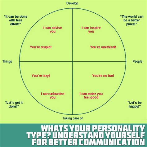 Whats Your Personality Type Understand Yourself For Better