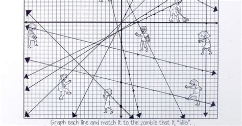 Graphing lines and killing zombies answer key. Graphing Lines & Zombies ~ All 3 Forms | Maths algebra ...