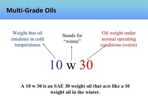 Engine Oil A Comprehensive Guide Everything You Need To Know