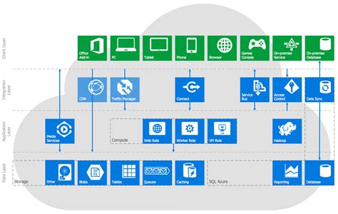 Microsoft Azure Iaas Getting Started Guide