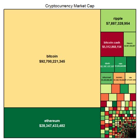 Cryptocurrency market capitalisation data, reporting, research, and analysis, is all view the latest gainers and losers in the trending page, all cryptocurrency market uk price data is automatically. Analysing Cryptocurrency Market in R | R-bloggers