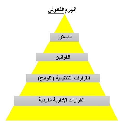General principles • unamendable provisions article 1 tunisia is a free, independent, sovereign state; dal4you - مبدأ سمو الدستور